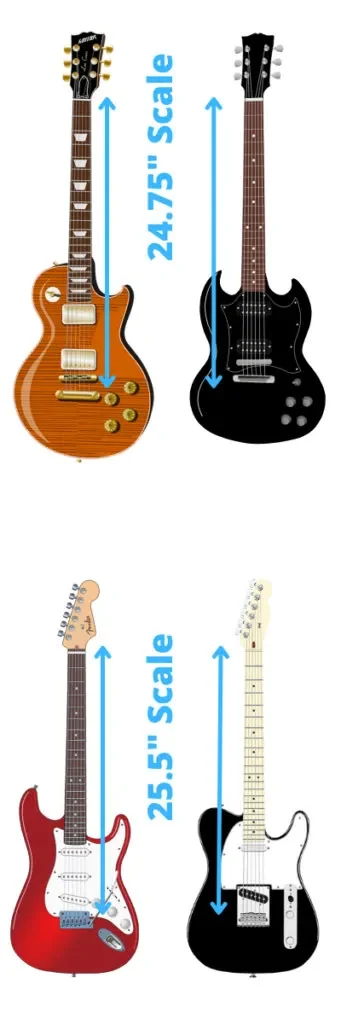 schaallengte div - guitarpoll